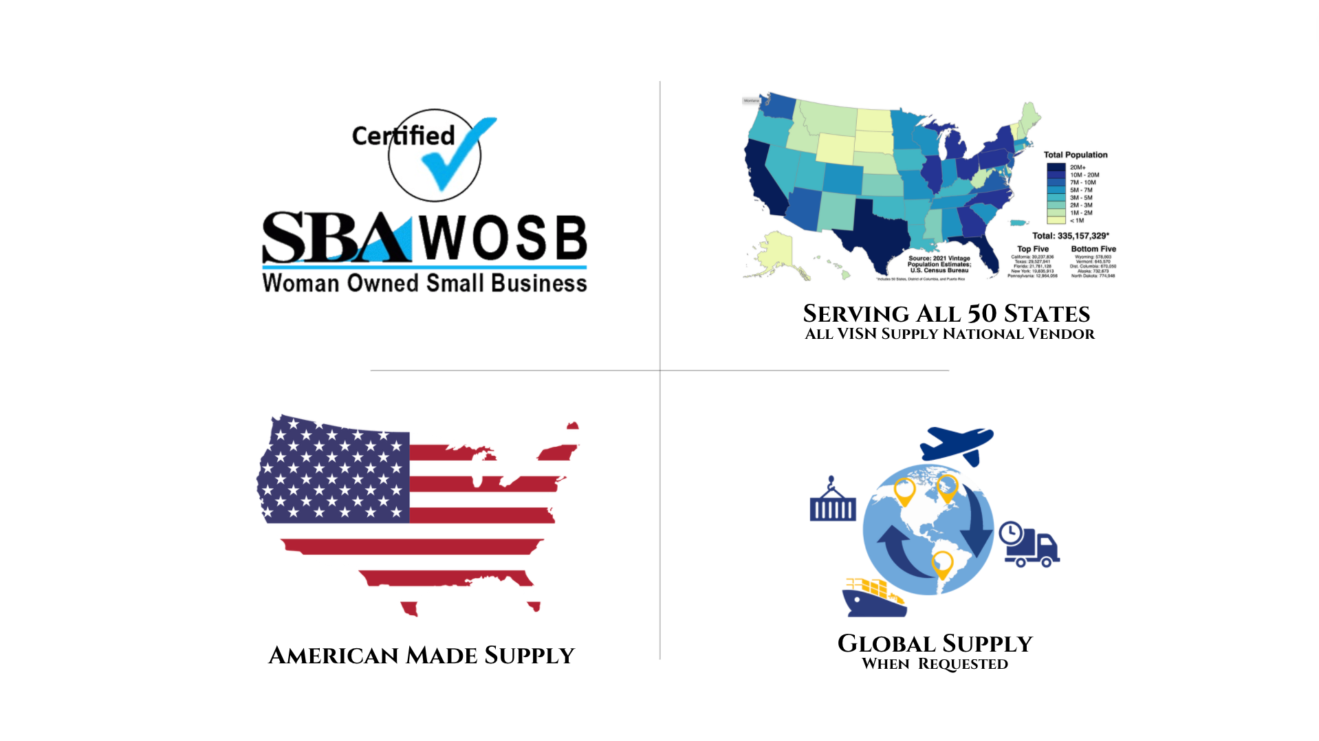 Capabilities Statement - American Vet Works